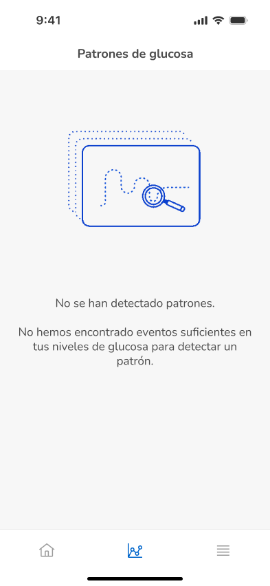 Patterns-Detection-NoEntries