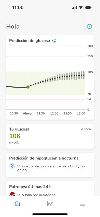 Dashboard-Prediction-InRange-high