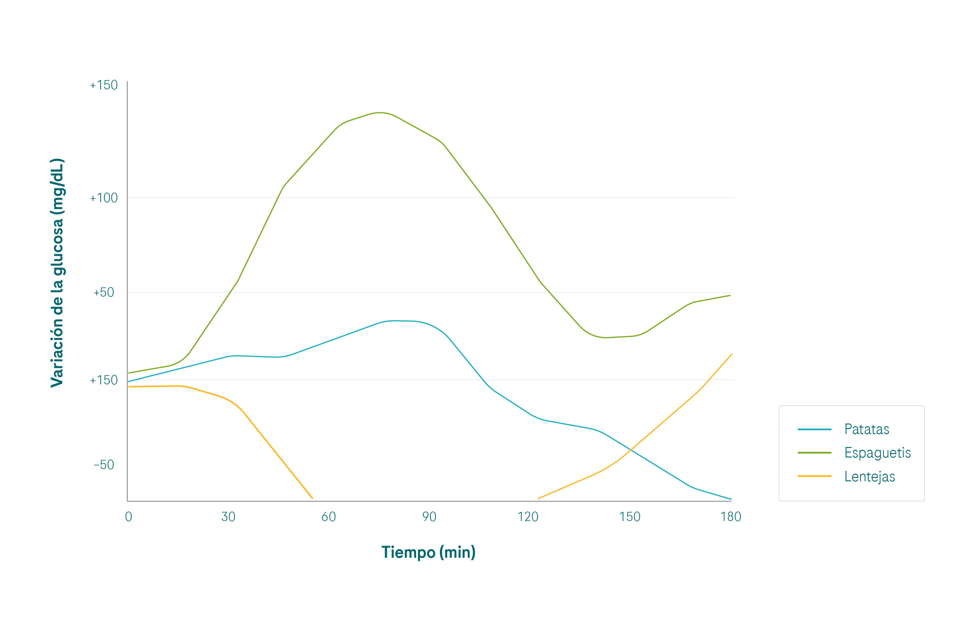 6.8.2 nutrition_glucose increase (without headline)_G