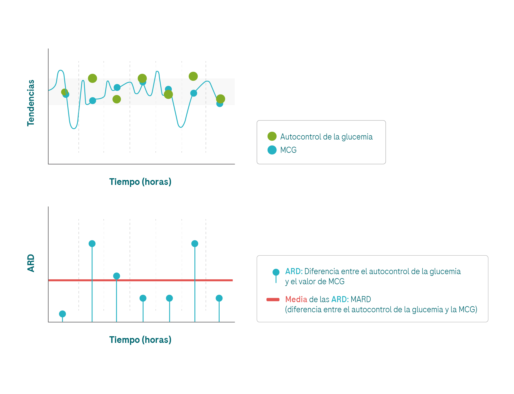 7.4 MARD_explanation_G