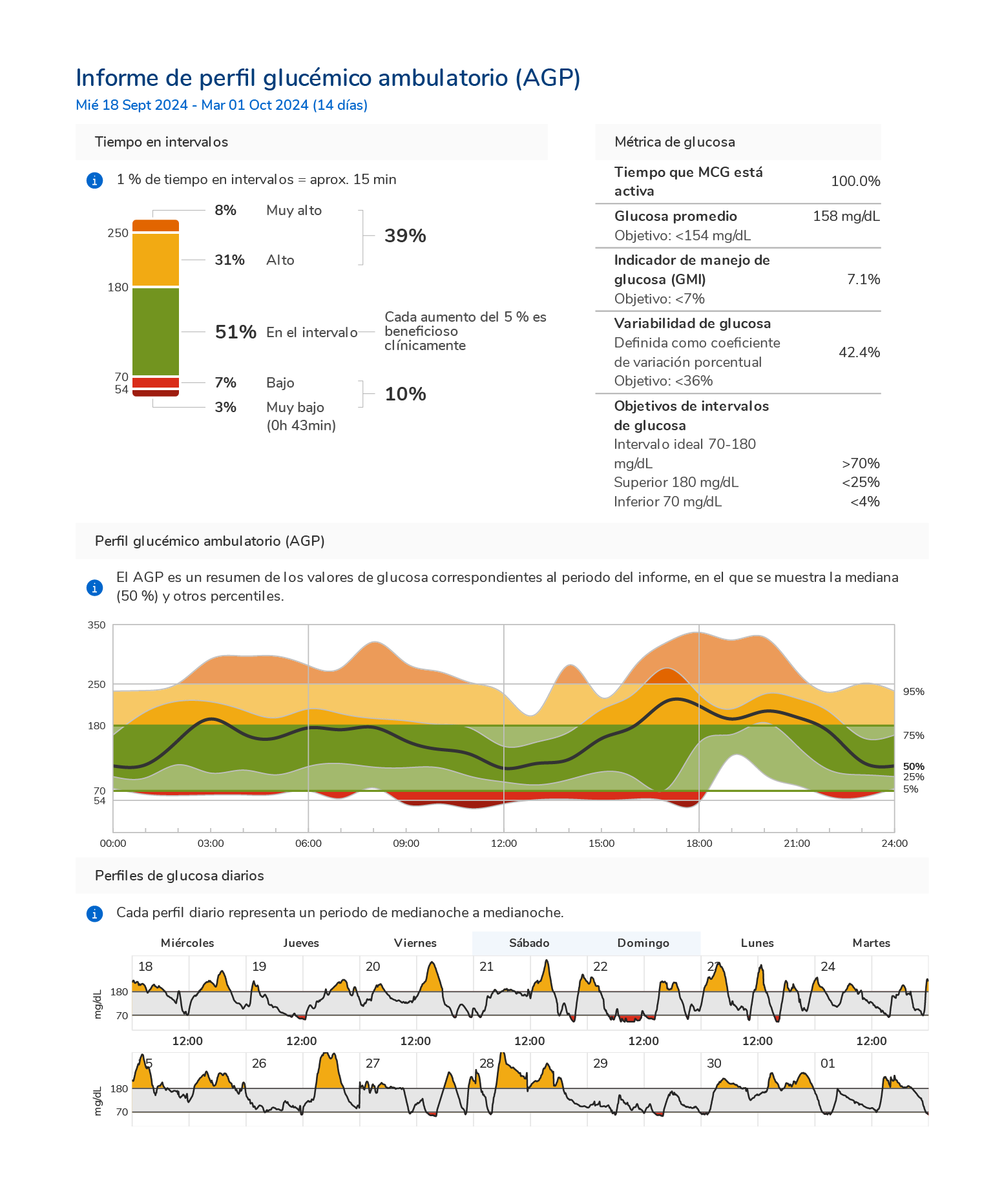 CGM_Training_graphs_01082023_27a