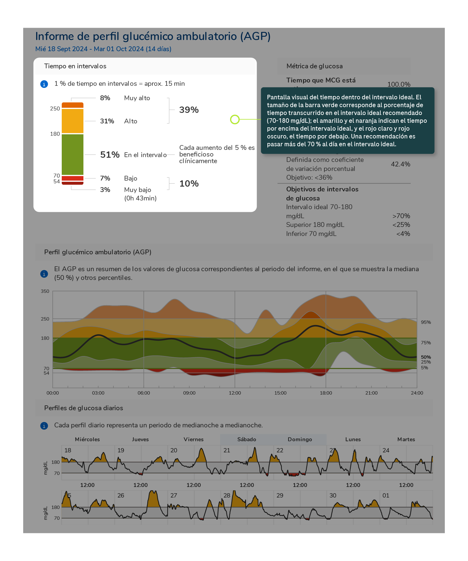 CGM_Training_graphs_01082023_27b