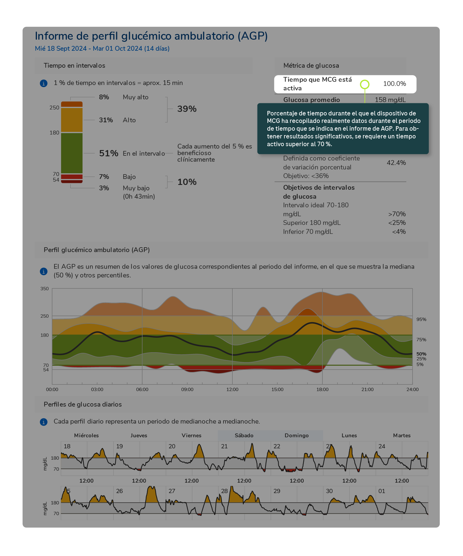 CGM_Training_graphs_01082023_27c