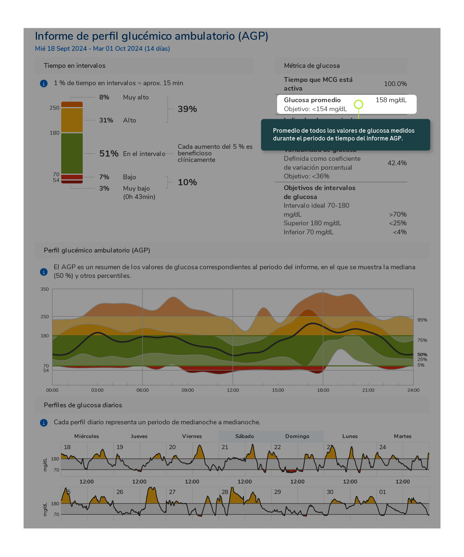 CGM_Training_graphs_01082023_27d