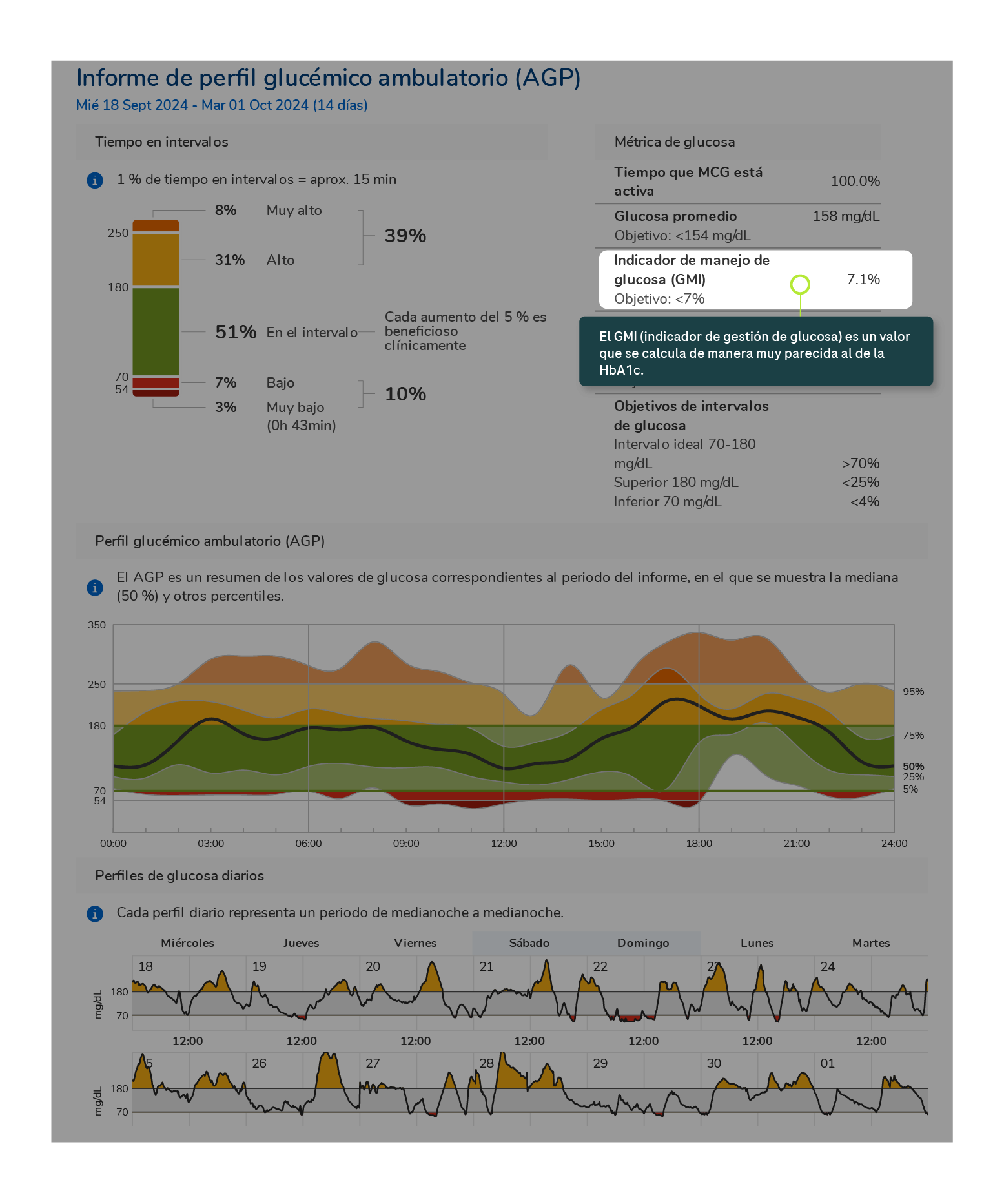 CGM_Training_graphs_01082023_27e
