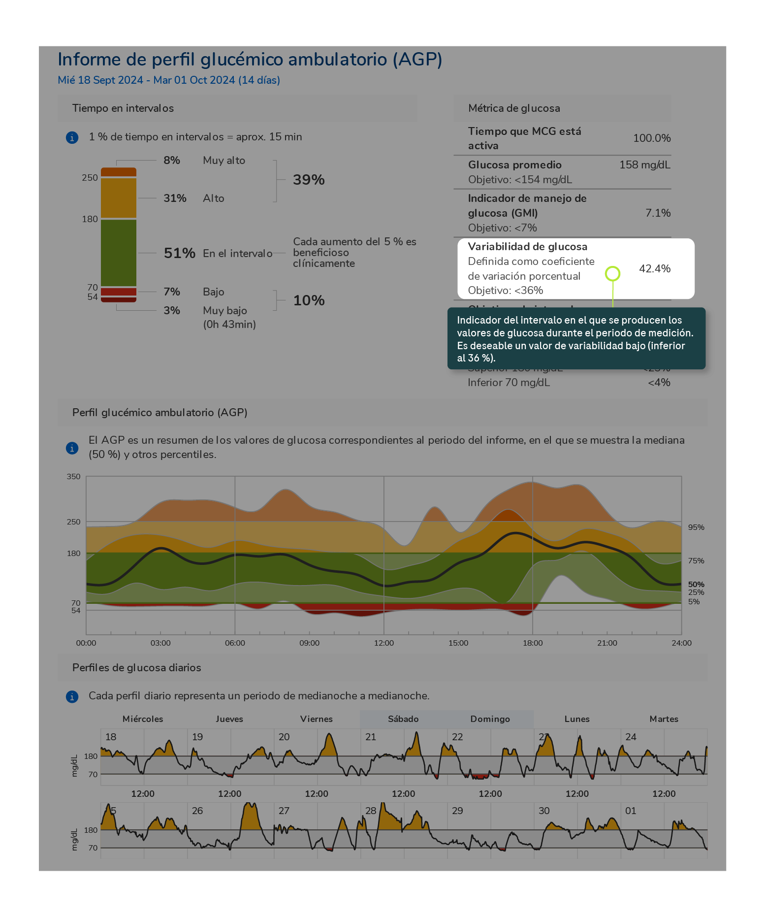 CGM_Training_graphs_01082023_27f