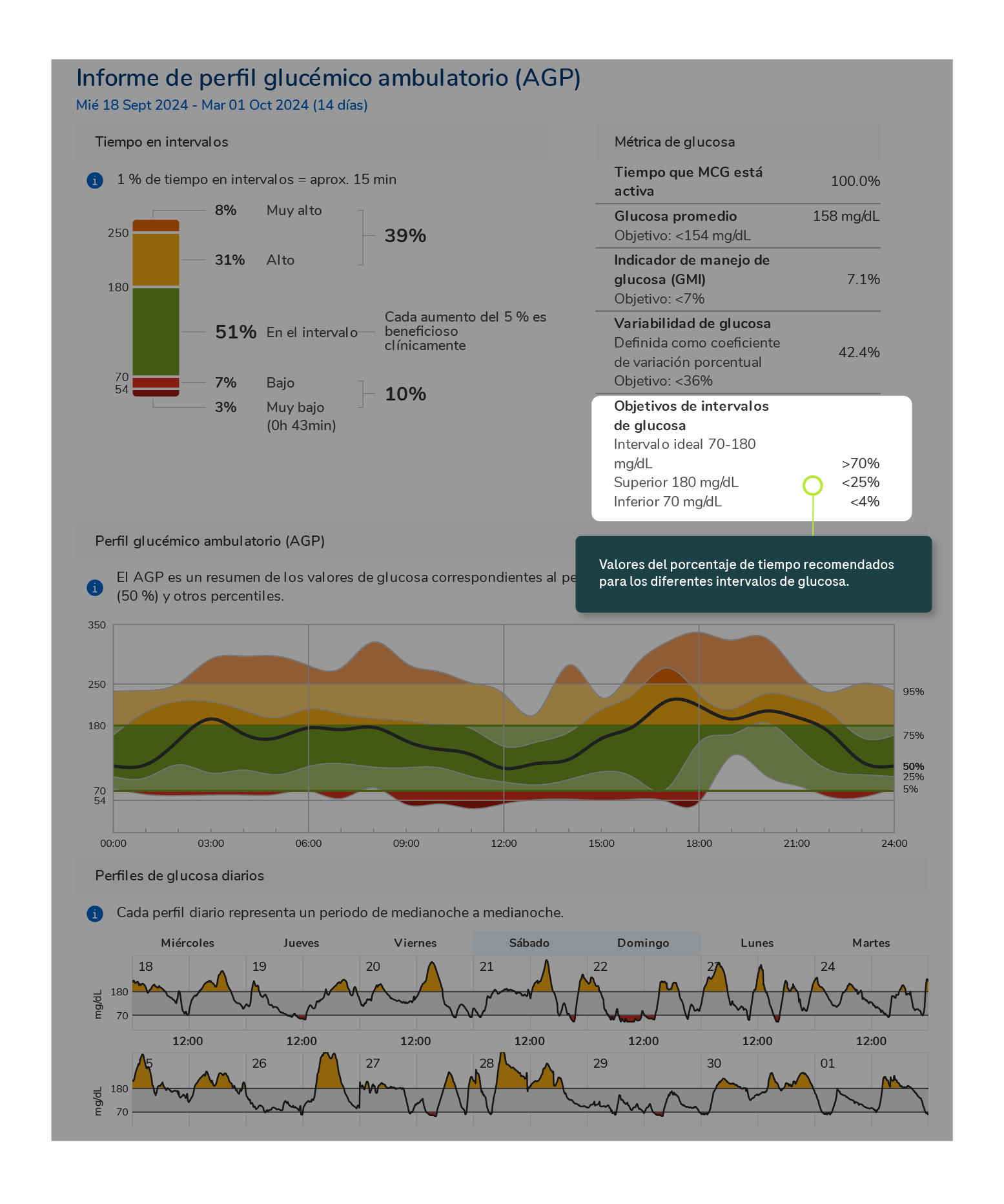 CGM_Training_graphs_01082023_27g