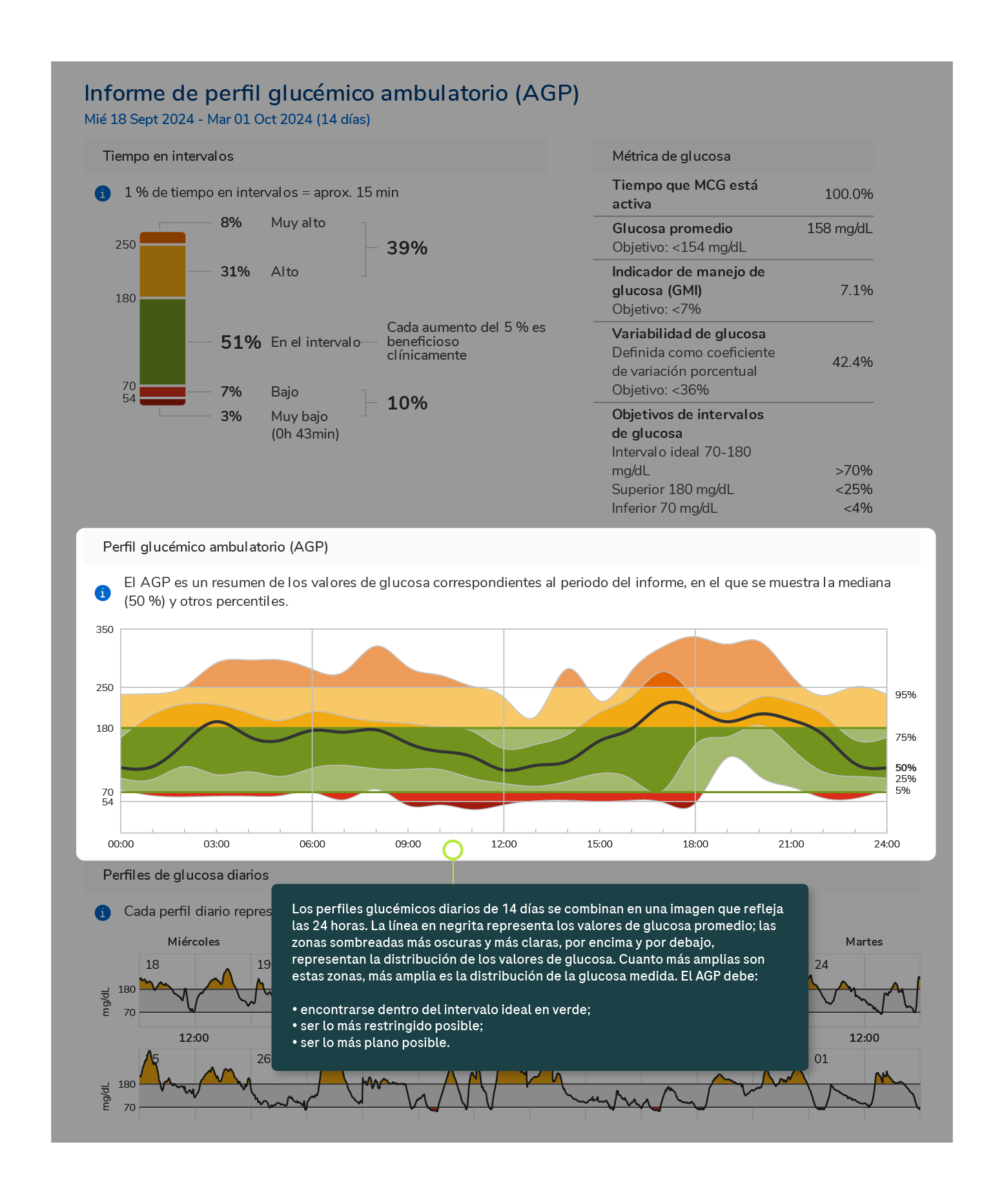 CGM_Training_graphs_01082023_27h