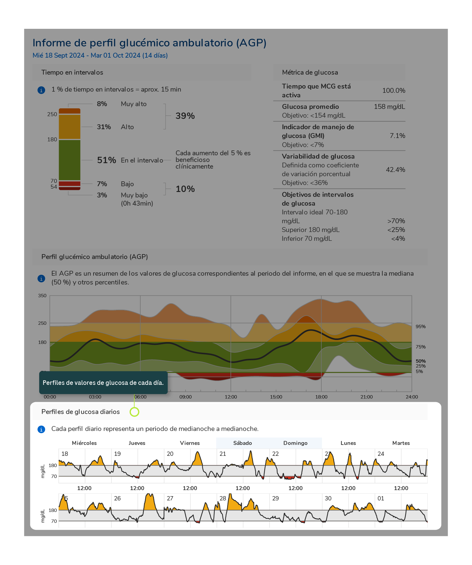 CGM_Training_graphs_01082023_27i